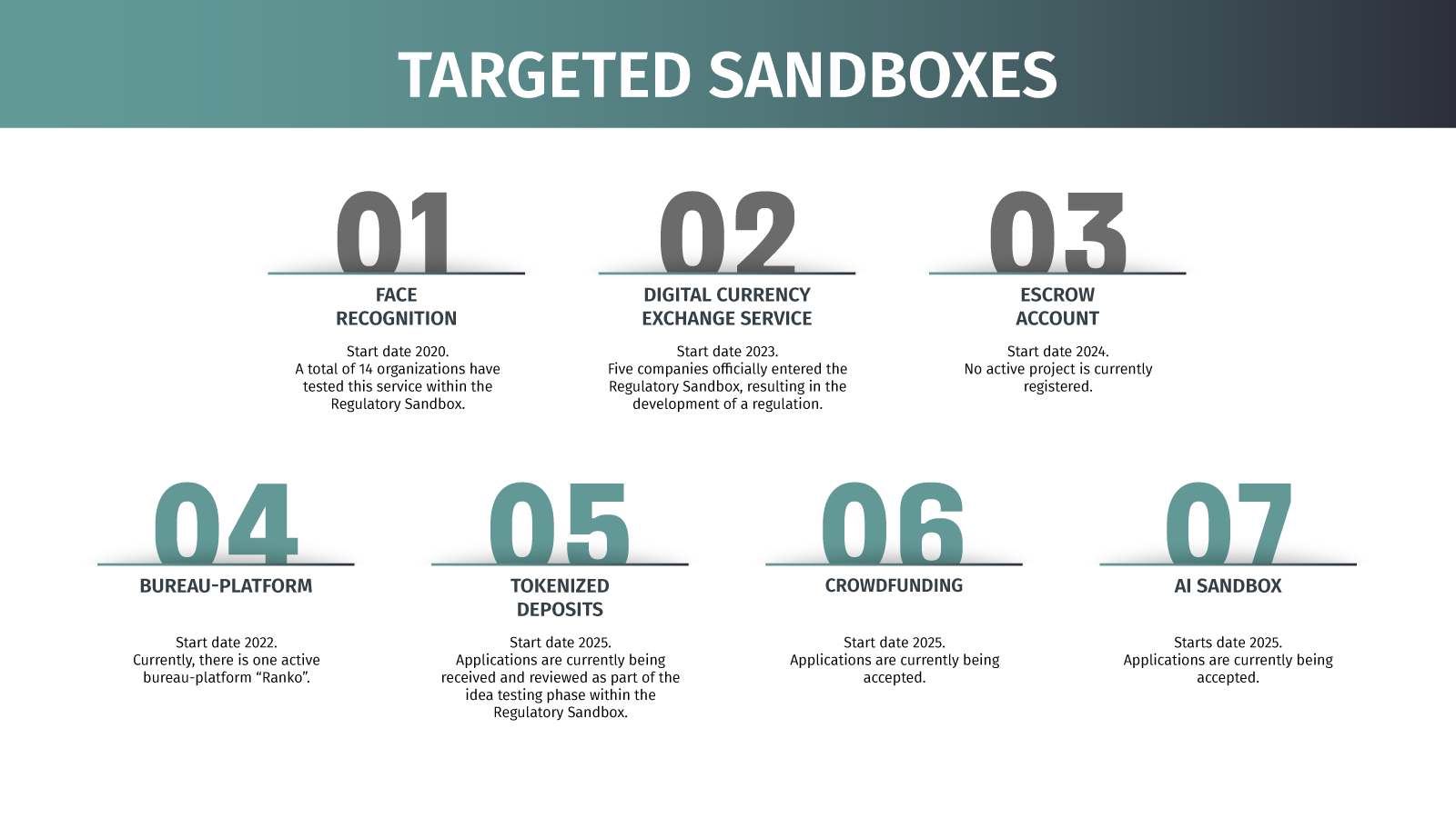 Reg Sand Box Regulatory Sandbox Guide