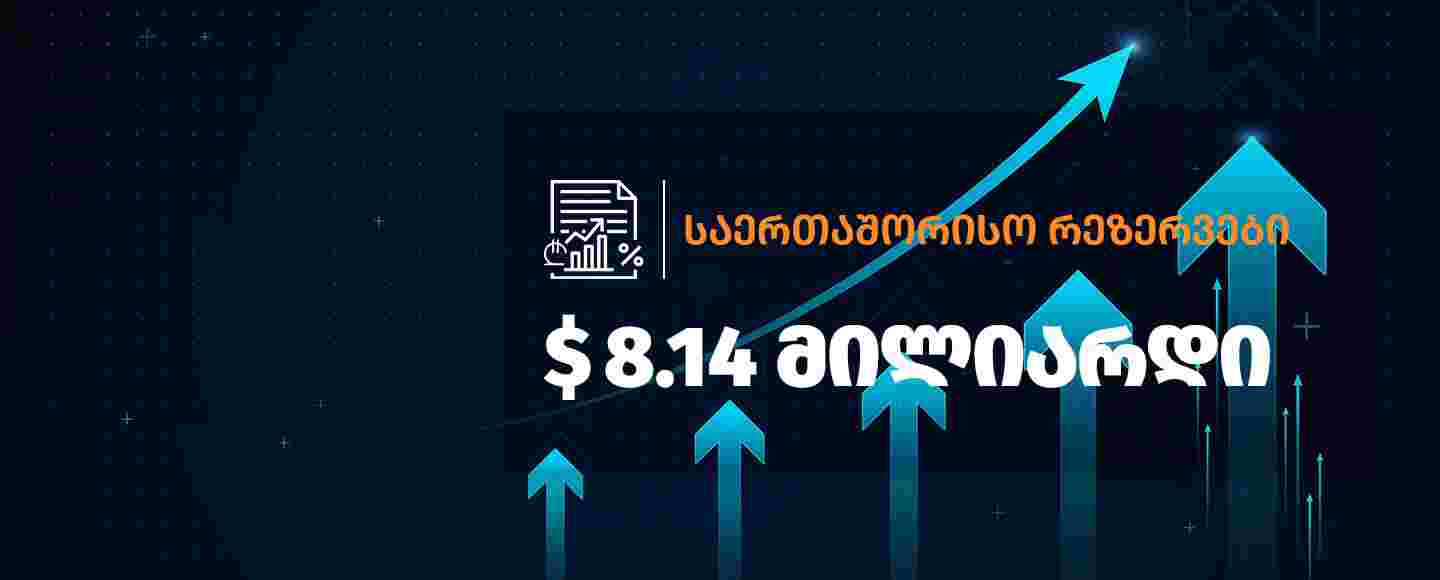 მთლიანი საერთაშორისო რეზერვები ისტორიულ მაქსიმუმზეა