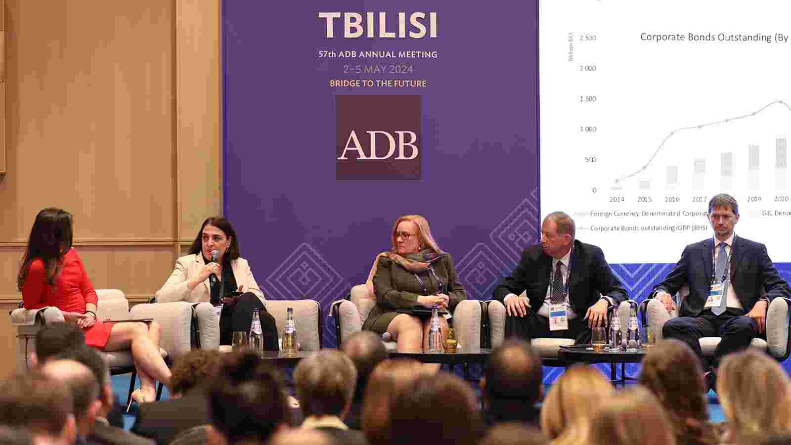 Ekaterine Mikabadze Engages in Sustainable Finance Discussion at 57th ADB Annual Meeting